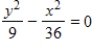 <strong>Select the correct equation of the following graph.​   ​</strong> A)   B)   C)   D)   E)   <div style=padding-top: 35px> 