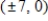 <strong>Find the vertices and asymptotes of the hyperbola.​  </strong> A)vertices:   asymptote:   B)vertices:   asymptote:   C)vertices:   asymptote:   D)vertices:   asymptote:   E)vertices:   asymptote:   <div style=padding-top: 35px> 