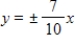 <strong>Find the vertices and asymptotes of the hyperbola.​  </strong> A)vertices:   asymptote:   B)vertices:   asymptote:   C)vertices:   asymptote:   D)vertices:   asymptote:   E)vertices:   asymptote:   <div style=padding-top: 35px> 
