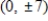 <strong>Find the vertices and asymptotes of the hyperbola.​  </strong> A)vertices:   asymptote:   B)vertices:   asymptote:   C)vertices:   asymptote:   D)vertices:   asymptote:   E)vertices:   asymptote:   <div style=padding-top: 35px> 