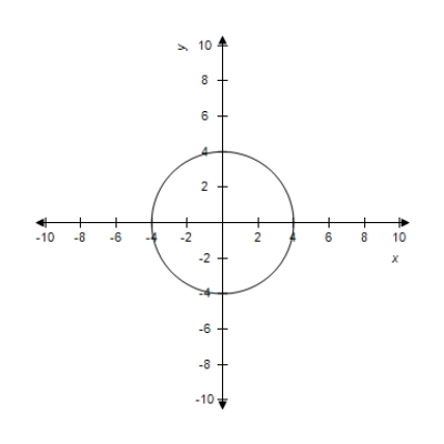 <strong>Graph the hyperbola.​   ​</strong> A)​   B)​   C)​   D)​   <div style=padding-top: 35px> 