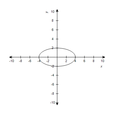 <strong>Graph the hyperbola.​   ​</strong> A)​   B)​   C)​   D)​   <div style=padding-top: 35px> 