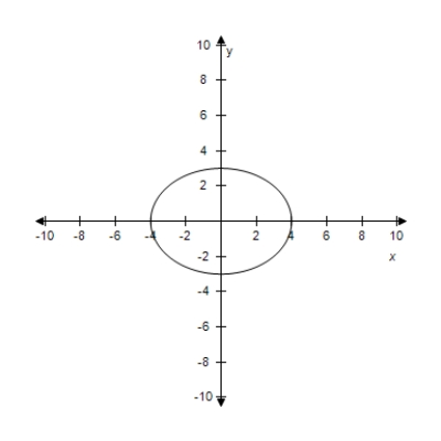 <strong>Select the graph for following equation. </strong> A) B) C) D) E)