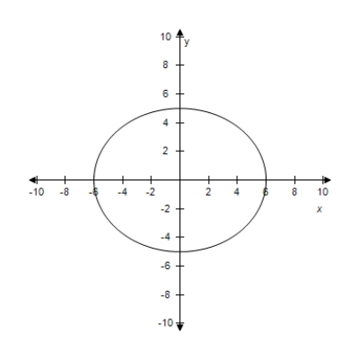 <strong>Select the graph for following equation. </strong> A) B) C) D) E)