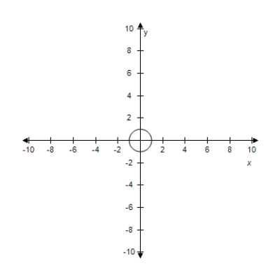 <strong>Select the graph for following equation. </strong> A) B) C) D) E)