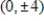 <strong>Find the standard form of the equation of the ellipse with the given characteristics and center at the origin. Vertices: ;Foci: </strong> A) B) C) D) E)