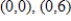 <strong>Find the standard form of the equation of the ellipse with the given characteristics. Foci: ;major axis of length 12. </strong> A) B) C) D) E)