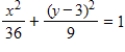 <strong>Find the standard form of the equation of the ellipse with the given characteristics. Foci: ;major axis of length 12. </strong> A) B) C) D) E)