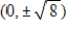<strong>Find the Foci of the conic. </strong> A)Foci: B)Foci: C)Foci: D)Foci: E)Foci: