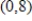 <strong>Find the center and radius of the conic. </strong> A)Center: Radius: B)Center: Radius: C)Center: (0,0) Radius: D)Center: Radius: E)Center: Radius: