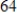 <strong>Find the center and radius of the conic. </strong> A)Center: Radius: B)Center: Radius: C)Center: (0,0) Radius: D)Center: Radius: E)Center: Radius: