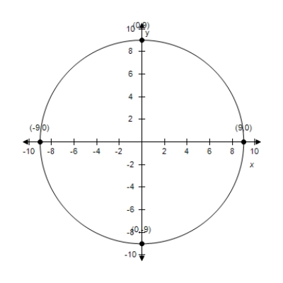 <strong>Select the graph of the conic. </strong> A) B) C) D) E)