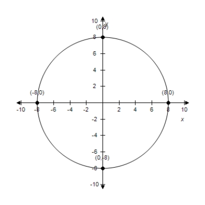 <strong>Select the graph of the conic. </strong> A) B) C) D) E)