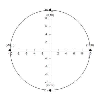 <strong>Select the graph of the conic. </strong> A) B) C) D) E)