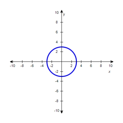 <strong>Match the equation with its graph. </strong> A) B) C) D) E)