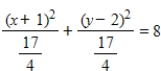 <strong>Identify the conic by writing the equation in standard form. </strong> A) ;ellipse B) ;circle C) ;circle D) ;circle E) ;ellipse