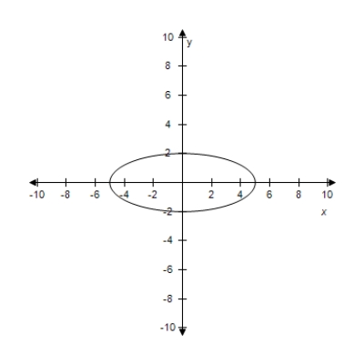 <strong>Sketch the graph of the ellipse,using the latera recta. </strong> A) B) C) D) E)