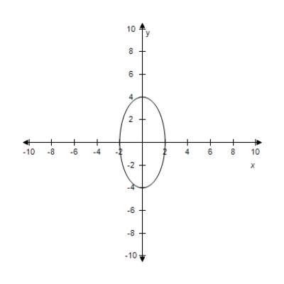 <strong>Sketch the graph of the ellipse,using the latera recta. </strong> A) B) C) D) E)