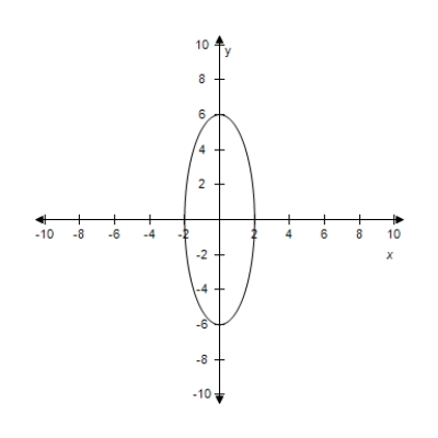 <strong>Sketch the graph of the ellipse,using the latera recta. </strong> A) B) C) D) E)