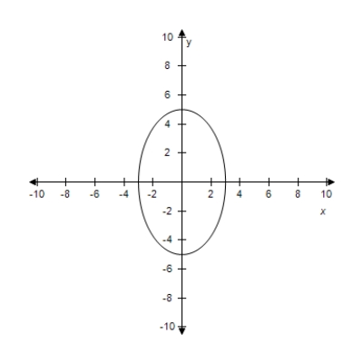 <strong>Sketch the graph of the ellipse,using the latera recta. </strong> A) B) C) D) E)
