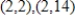 <strong>Find the center and foci of the ellipse. </strong> A)center: ;foci: B)center: ;foci: C)center: ;foci: D)center: ;foci: E)center: ;foci: