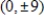 <strong>Find the standard form of the equation of the ellipse with vertices and eccentricity .</strong> A) B) C) D) E)