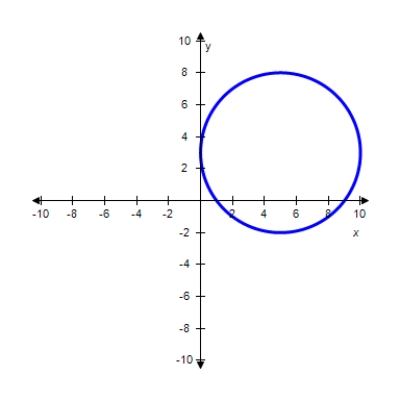 <strong>Find the graph of the following ellipse. </strong> A) B) C) D) 