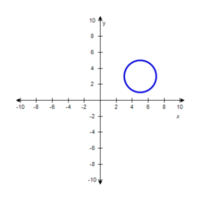 <strong>Find the graph of the following ellipse. </strong> A) B) C) D) 