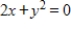 <strong>Find the vertex and focus of the parabola from the given equation and select its graph. </strong> A)Vertex: (0,0) Focus: (- ,0) B)Vertex: (- ,0) Focus: (0,0) C)Vertex: (0,0) Focus: (0, ) D)Vertex: (0,0) Focus: (0,- ) E)Vertex: (0,0) Focus: ( ,0)