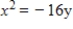 <strong>Find the standard form of the equation of the parabola with the given characteristic(s)and vertex at the origin. Focus: (-4,0) </strong> A) B) C) D) E)