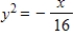 <strong>Find the standard form of the equation of the parabola with the given characteristic(s)and vertex at the origin. Focus: (-4,0) </strong> A) B) C) D) E)