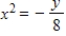 <strong>Find the standard form of the equation of the parabola with the given characteristic(s)and vertex at the origin. Focus: (0,-2) </strong> A) B) C) D) E)