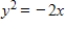 <strong>Find the standard form of the equation of the parabola with the given characteristic(s)and vertex at the origin. Focus: (0, ) </strong> A) B) C) D) E)