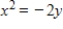 <strong>Find the standard form of the equation of the parabola with the given characteristic(s)and vertex at the origin. Focus: (0, ) </strong> A) B) C) D) E)