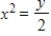 <strong>Find the standard form of the equation of the parabola with the given characteristic(s)and vertex at the origin. Focus: (0, ) </strong> A) B) C) D) E)