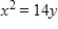 <strong>Find the standard form of the equation of the parabola with the given characteristic(s)and vertex at the origin. Focus: </strong> A) B) C) D) E)