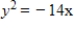 <strong>Find the standard form of the equation of the parabola with the given characteristic(s)and vertex at the origin. Focus: </strong> A) B) C) D) E)