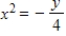 <strong>Find the standard form of the equation of the parabola with the given characteristic(s)and vertex at the origin. Directrix: y = -1 </strong> A) B) C) D) E)