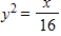 <strong>Find the standard form of the equation of the parabola with the given characteristic(s)and vertex at the origin. Directrix: x = -4 </strong> A) B) C) D) E)