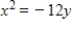 <strong>Find the standard form of the equation of the parabola with the given characteristic(s)and vertex at the origin. Directrix: x = 3 </strong> A) B) C) D) E)
