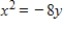 <strong>Find the standard form of the equation of the parabola with the given characteristic(s)and vertex at the origin. Passes through the point (2,4);horizontal axis </strong> A) B) C) D) E)