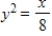<strong>Find the standard form of the equation of the parabola with the given characteristic(s)and vertex at the origin. Passes through the point (2,4);horizontal axis </strong> A) B) C) D) E)