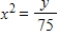 <strong>Find the standard form of the equation of the parabola with the given characteristic(s)and vertex at the origin. Passes through the point ;vertical axis </strong> A) B) C) D) E)