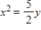 <strong>Select the standard form of the equation of the parabola and determine the coordinates of the focus. </strong> A) ;Focus: B) ;Focus: C) ;Focus: D) ;Focus: E) ;Focus: