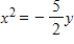 <strong>Select the standard form of the equation of the parabola and determine the coordinates of the focus. </strong> A) ;Focus: B) ;Focus: C) ;Focus: D) ;Focus: E) ;Focus: