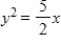 <strong>Select the standard form of the equation of the parabola and determine the coordinates of the focus. </strong> A) ;Focus: B) ;Focus: C) ;Focus: D) ;Focus: E) ;Focus: