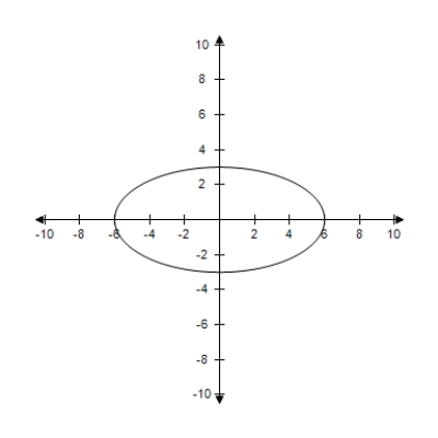 <strong>Find the center and vertices which located on the major axis of the ellipse from given equation and select its graph. </strong> A)Center: (0,0) Vertices: (-6,0) B)Center: (0,0) Vertices: (±6,0) C)Center: (0,0) Vertices: (-6,0) D)Center: (0,0) Vertices: (±6,0) E)Center: (0,0) Vertices: (6,0) 