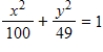 <strong>Find the center and vertices which located on the major axis of the ellipse from given equation and select its graph. </strong> A)Center: (0,0) Vertices: (±10,0) B)Center: (0,0) Vertices: (10,0) C)Center: (0,0) Vertices: (-10,0) D)Center: (0,0) Vertices: (-10,0) E)Center: (0,0) Vertices: (±10,0) 