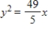 <strong>Select the standard form of the equation of the parabola and determine the coordinates of the focus. </strong> A) ;Focus: B) ;Focus: C) ;Focus: D) Focus: E) ;Focus: