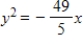 <strong>Select the standard form of the equation of the parabola and determine the coordinates of the focus. </strong> A) ;Focus: B) ;Focus: C) ;Focus: D) Focus: E) ;Focus: